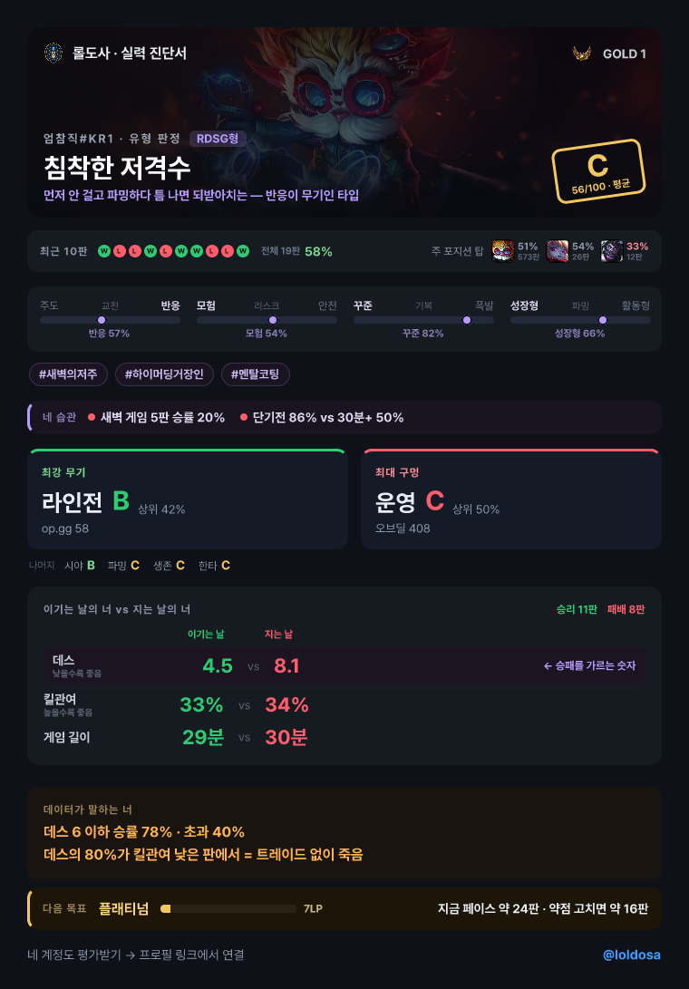 연결하면 유형부터 판정 — “너 이런 버릇 있지”