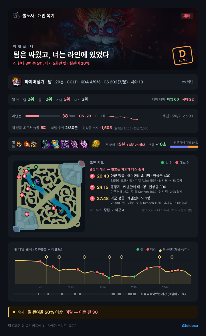 개인 복기 카드