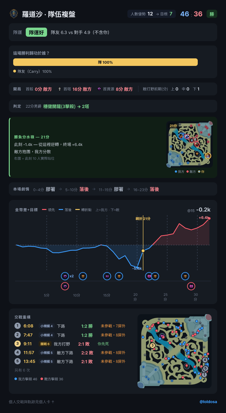 在哪崩的——釘在地圖上