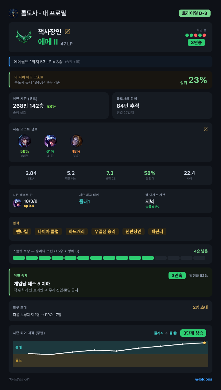 연승하면 서버가 축하, 업적은 프로필에 박제