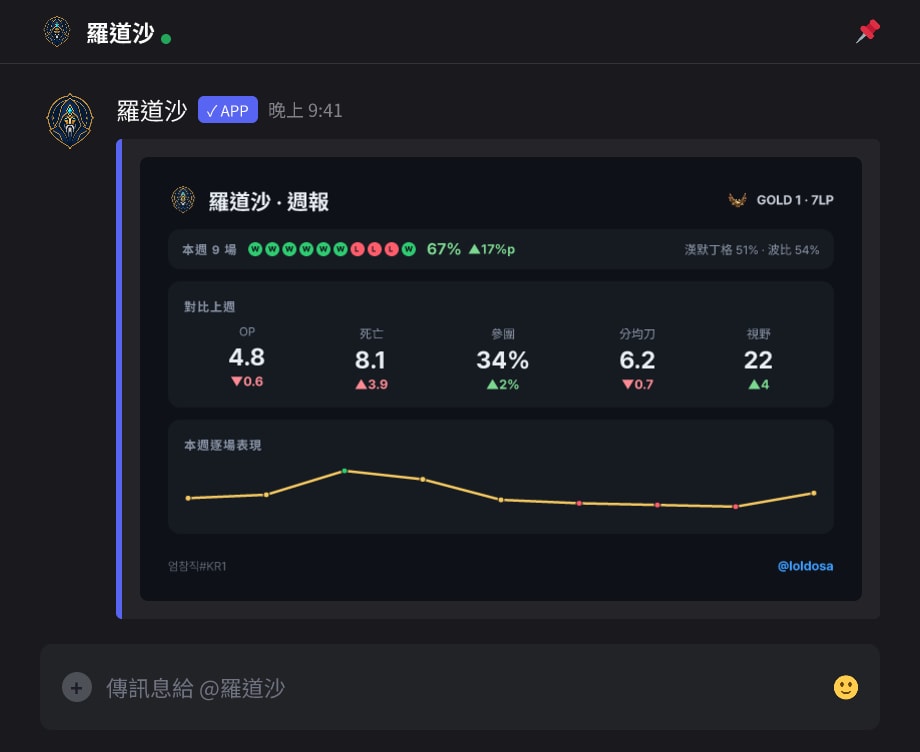 週報結算——進步了沒、作業做了沒